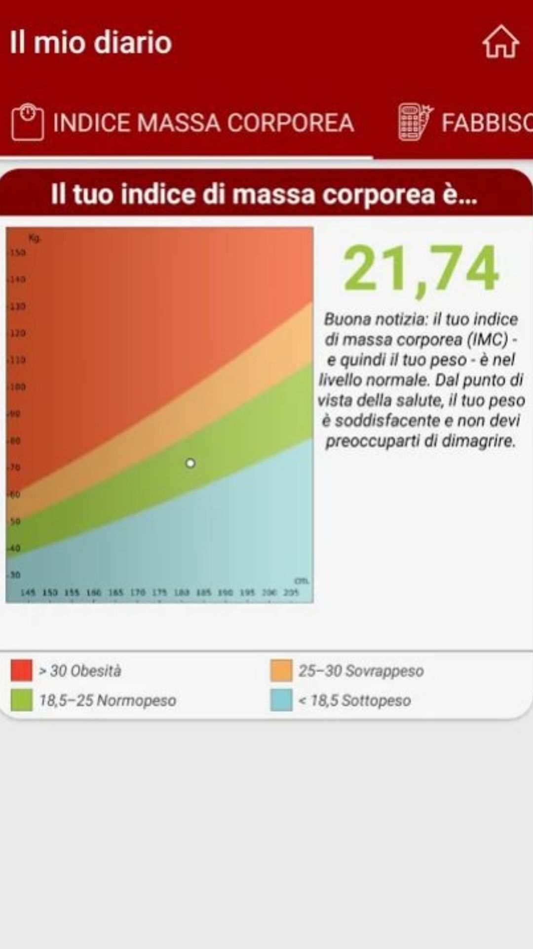 diario pasto